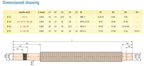 standard ball screw sizes